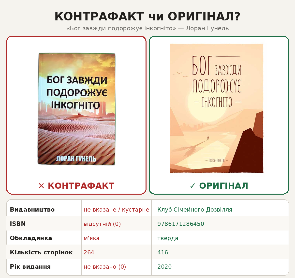 Порівняння контрафактного та ліцензійного видання
