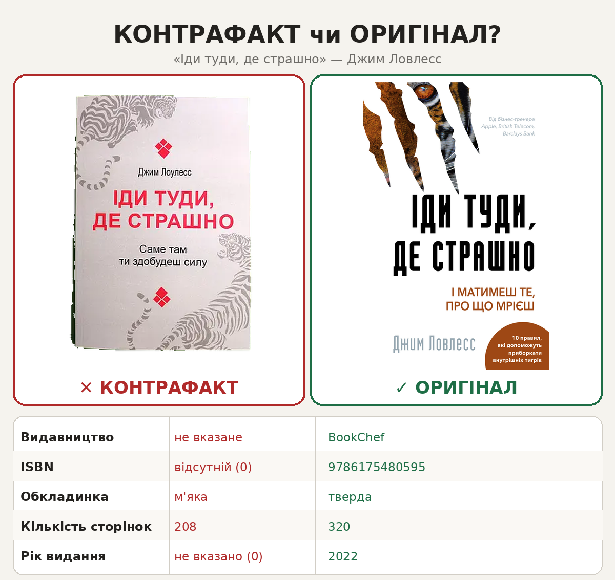 Порівняння контрафактного та ліцензійного видання