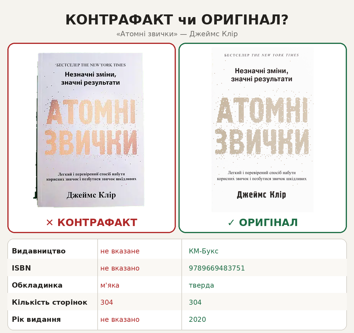 Порівняння контрафактного та ліцензійного видання