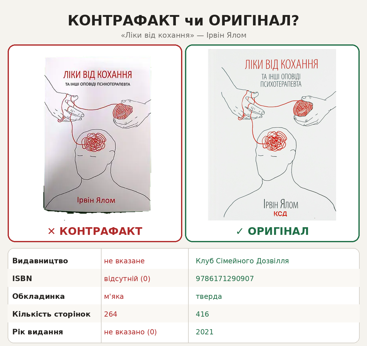 Порівняння контрафактного та ліцензійного видання