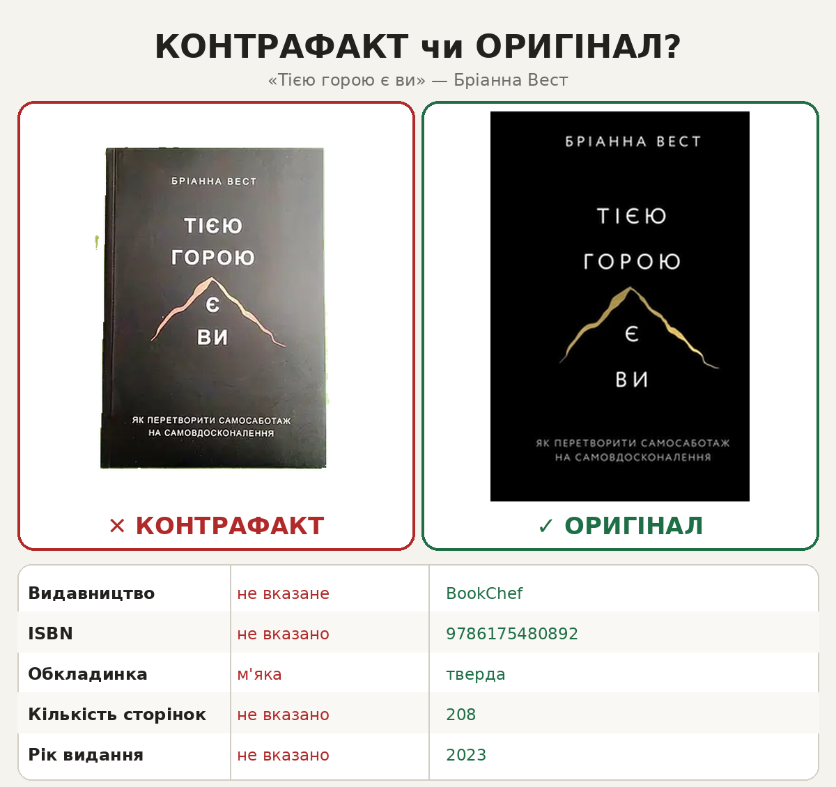 Порівняння контрафактного та ліцензійного видання