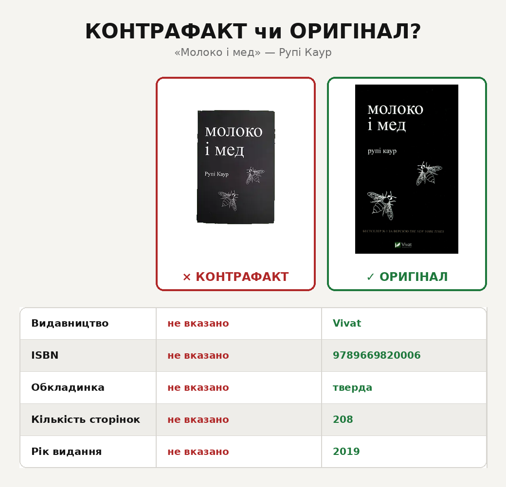 Порівняння контрафактного та ліцензійного видання «Молоко і мед»