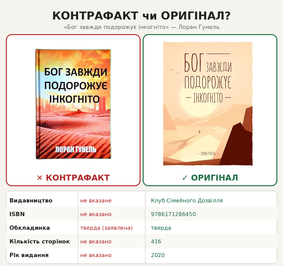 Порівняння контрафактного та ліцензійного видання