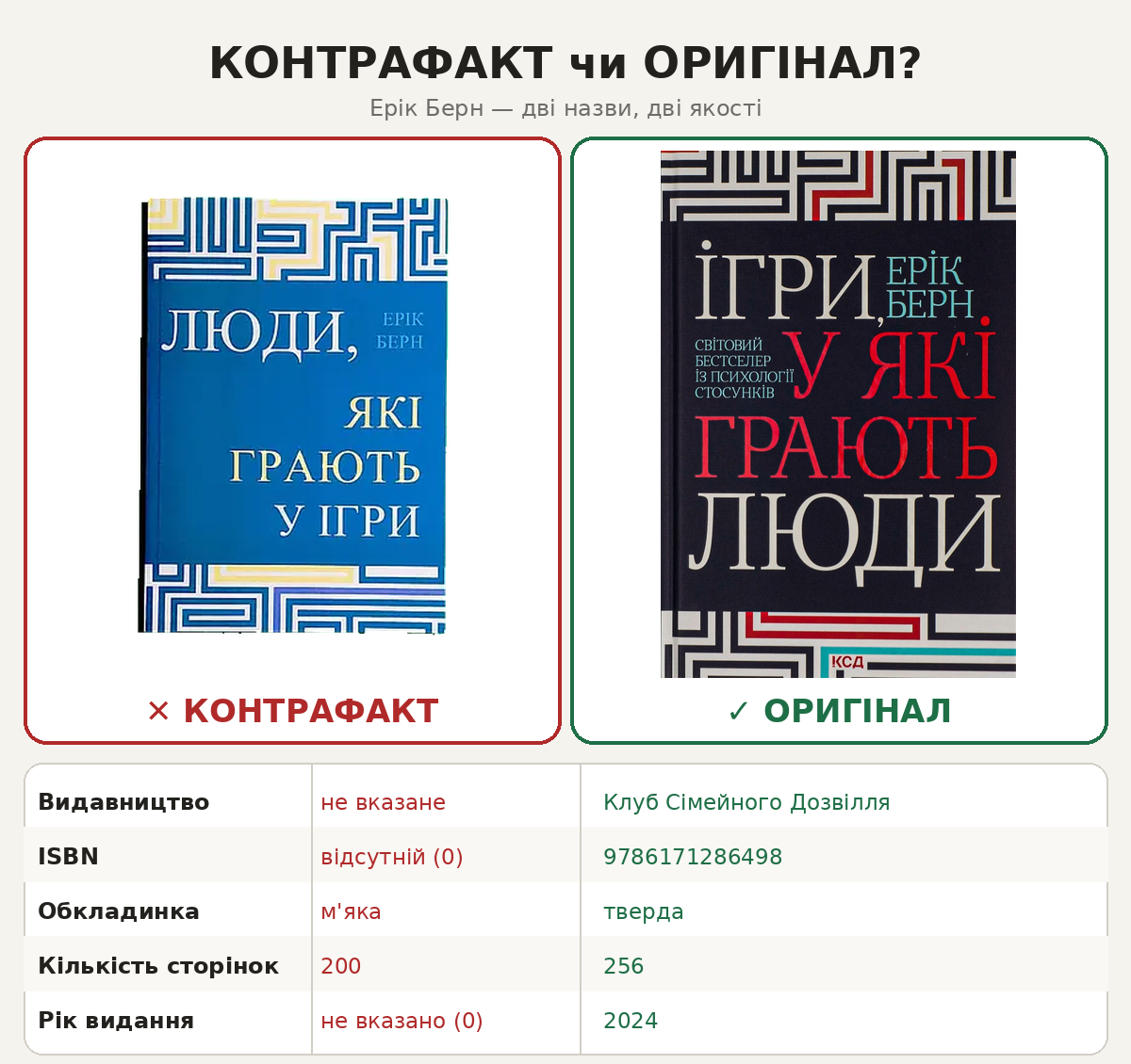 Порівняння контрафактного та ліцензійного видання