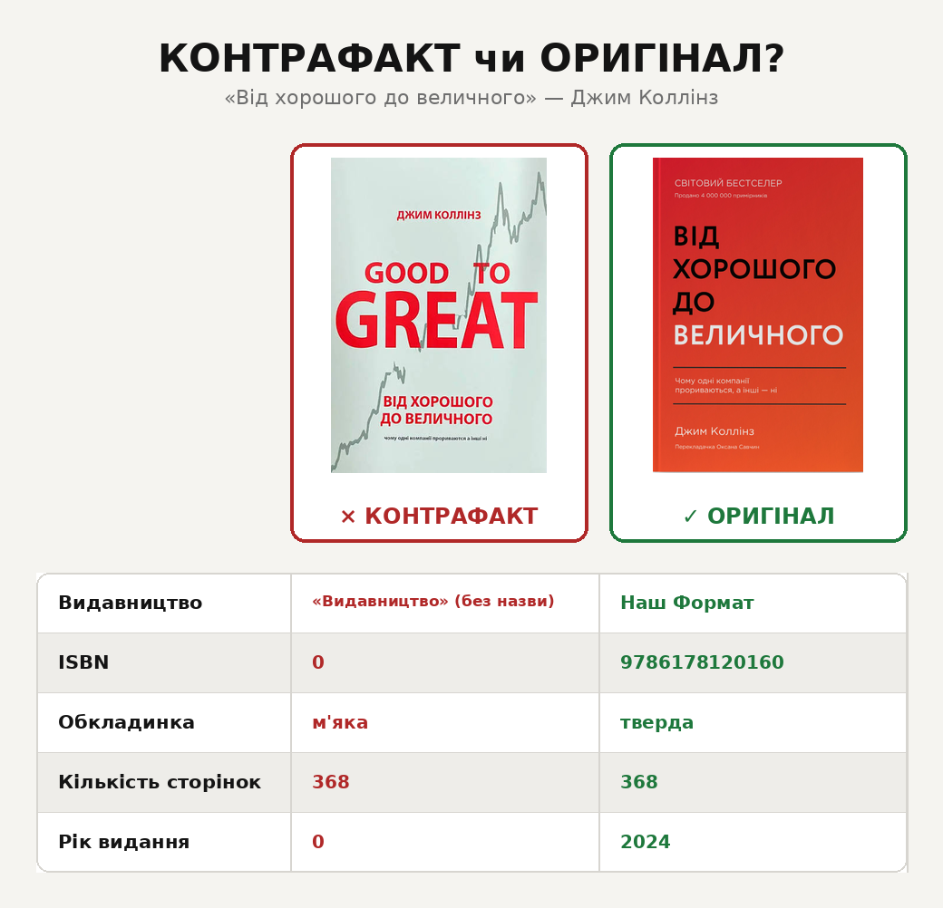 Порівняння контрафактного та ліцензійного видання «Від хорошого до величного»