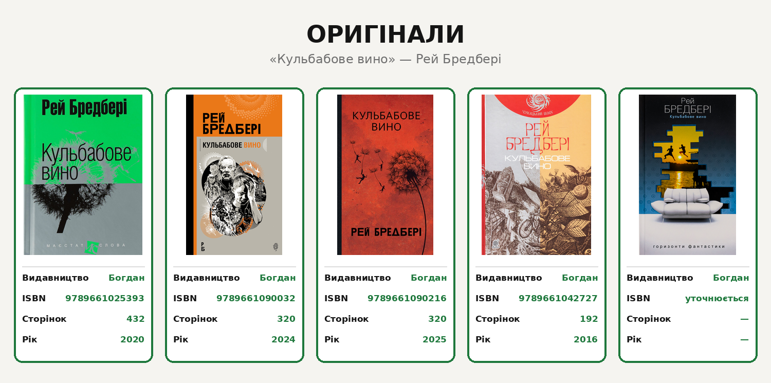 Легальні видання «Кульбабового вина» від «Богдана»