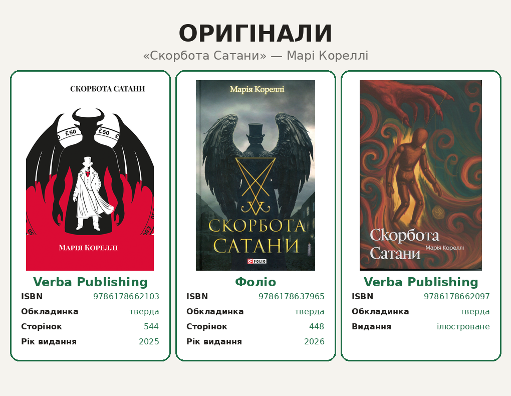 Легальні видання «Скорботи Сатани»